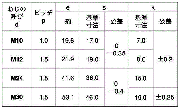 鉄 六角ボルト (全ねじ)(その他細目)の寸法表