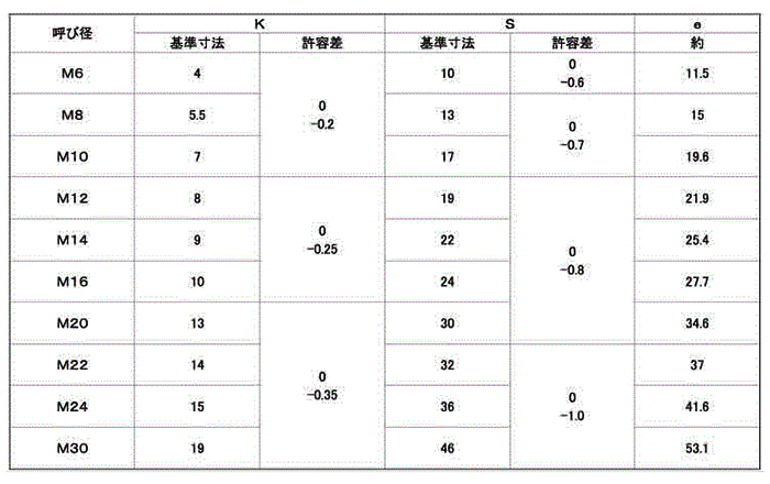 六角ボルト（半6カクBT(ハン 30X135 標準(または鉄) 生地(または標準