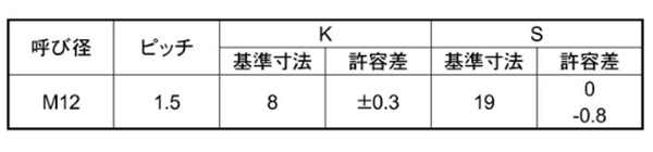 鋼 強度区分 8.8 六角ボルト (全ねじ・細目p＝1.5)の寸法表