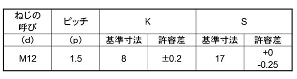 鋼 強度区分8.8 小形六角ボルト (全ねじ・その他細目)の寸法表