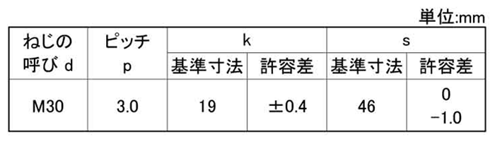 鋼 強度区分10.9 六角ボルト (全ねじ・細目)(M30 P＝3.0)の寸法表