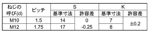 鋼 強度区分10.9 小型六角ボルト(全ねじ)の寸法表
