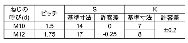 鋼 強度区分10.9 小型六角ボルト(全ねじ)(細目)の寸法表