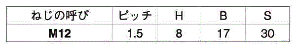 鉄 小形六角ボルト 半ねじ (細目)(M12 p＝1.5 平径17)の寸法表