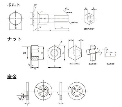 F10T 高力六角ボルト(摩擦接合用 六角ハイテン)(日鉄ボルテン製)の寸法図