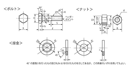F8T メッキ付 高力六角ボルト(摩擦接合用 六角ハイテン) 月盛工業製の寸法図
