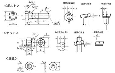 F10T 高力六角ボルト(摩擦接合用 UNY 六角ハイテン) ユニタイト品の寸法図
