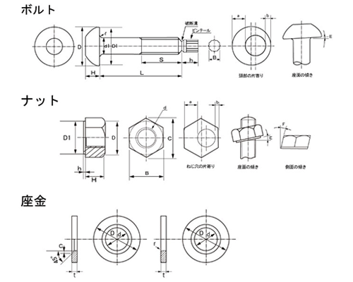 S10T 高力シャーボルト (構造用トルシア型高力ボルト)(日鉄ボルテン製)の寸法図