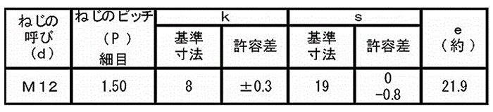 鋼 (8マーク)六角ボルト(全ねじ・細目)(M12 p＝1.5)の寸法表