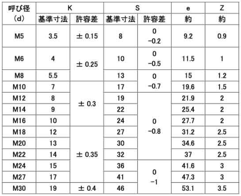 鋼 強度区分10.9 六角ボルト (全ねじ)(日本鋲螺品)の寸法表