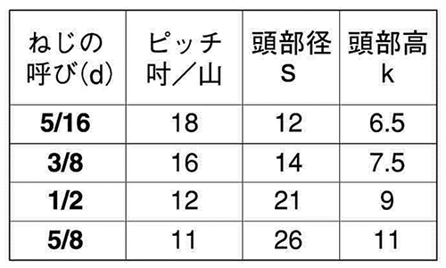 鉄 六角ボルト(全ねじ)(インチ・ウイット)(ヒラノファステック)の寸法表
