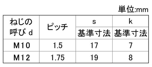 鉄 六角ボルト(全ねじ)(輸入品・ドブ鍍金)の寸法表