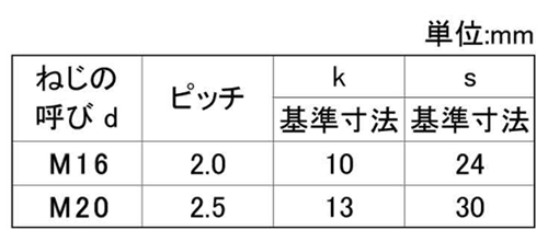 鉄 六角ボルト(半ねじ)(輸入品・ドブ鍍金)の寸法表