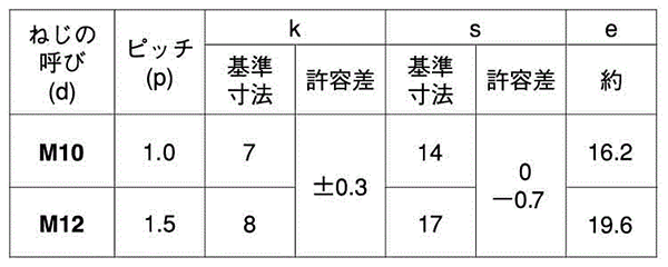ステンレス 小形六角ボルト(全ねじ)(極細目 p=1.0)