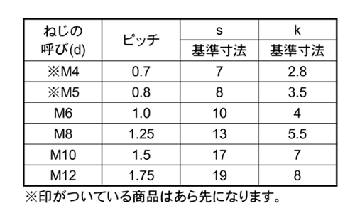 ステンレス 六角ボルト(全ねじ)(ジェイファスナー製)の寸法表