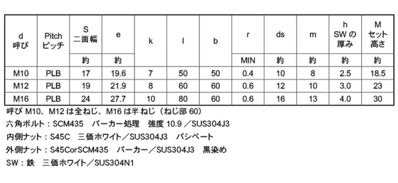 ステンレス PLB (パーフェクトロックボルト)六角ボルト ナット付（全ねじ)(緩み止め)の寸法表