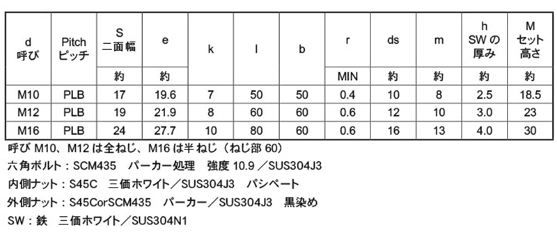 ステンレス PLB (パーフェクトロックボルト)六角ボルト ナット付（半ねじ)(緩み止め)の寸法表