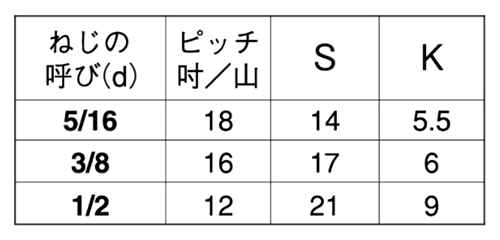 ステンレス 六角ボルト(全ねじ)(インチ・ウイット)(他国・輸入品)の寸法表
