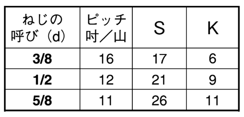ステンレス 六角ボルト(半ねじ)(インチ・ウイット)(他国・輸入品)の寸法表