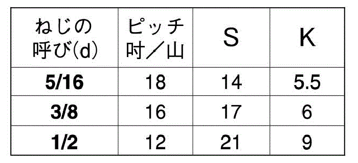 ステンレス 六角ボルト(全ねじ)(インチ・ウイット)(輸入品)の寸法表