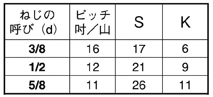 ステンレス 六角ボルト(半ねじ)(インチ・ウイット)(輸入品)の寸法表