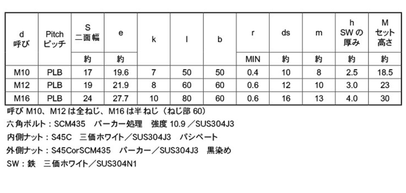 鋼 SCM435(クロモリ) PLB (パーフェクトロックボルト)六角ボルト ナット付（全ねじ)(緩み止め)の寸法表
