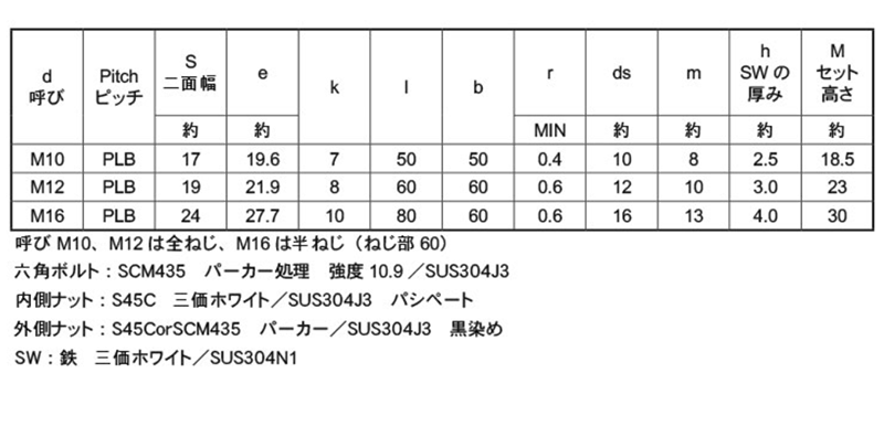鋼 SCM435(クロモリ) PLB (パーフェクトロックボルト)六角ボルト ナット付（半ねじ)(緩み止め)の寸法表