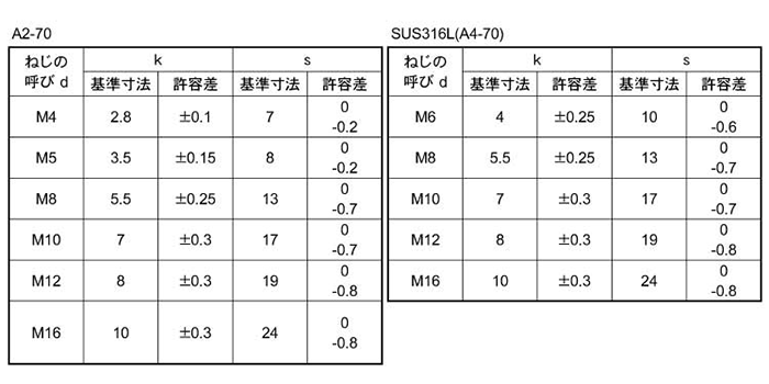 ステンレス SUS316L (A4) 六角ボルト(全ねじ)(一般品)