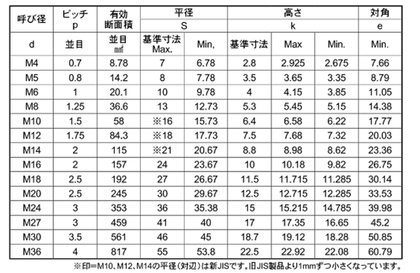 最大67%OFFクーポン 鉄 三価ブラック 六角ボルト 強度区分