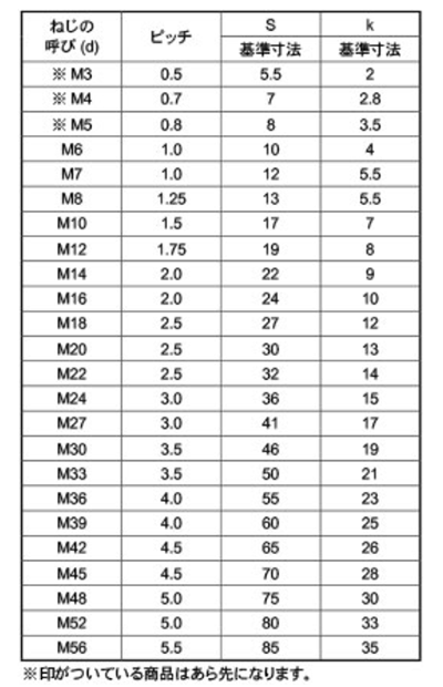 鋼 SNB7(H) 六角ボルト(全ねじ)(耐熱、高温用)の寸法表