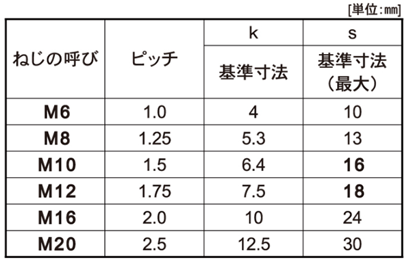 ステン ６カクＢＴ（ゼン 材質(ステンレス) 規格(33X70) 入数(6