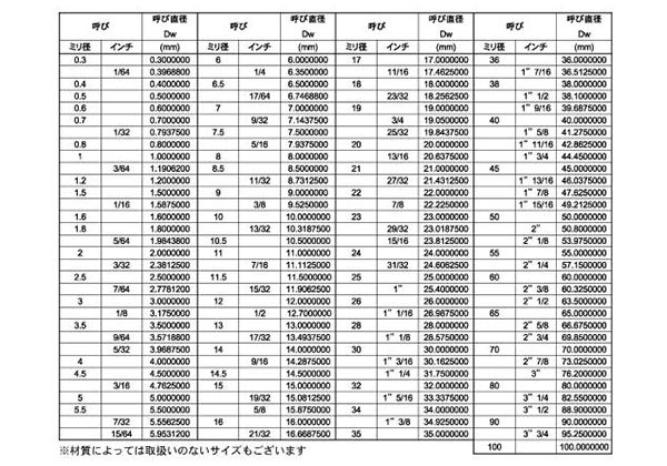 黄銅 鋼球 (スチールボール)の寸法表