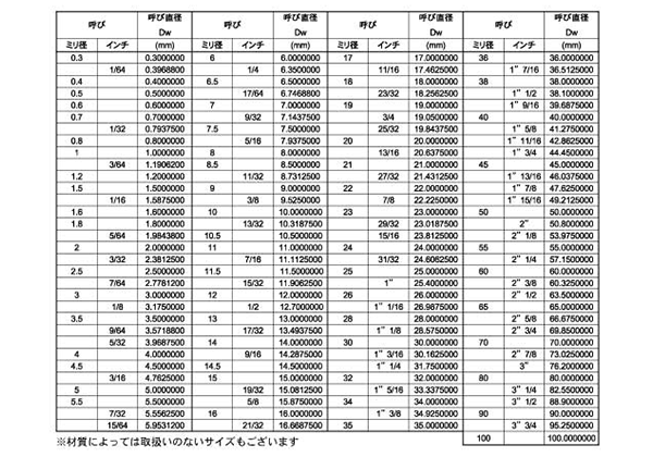 ステンレス 鋼球 (スチールボール)の寸法表