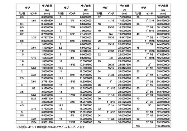 アルミ(AL) 鋼球 (スチールボール)の寸法表