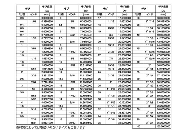 クローム鋼(SUJ-2) 鋼球 (スチールボール)の寸法表