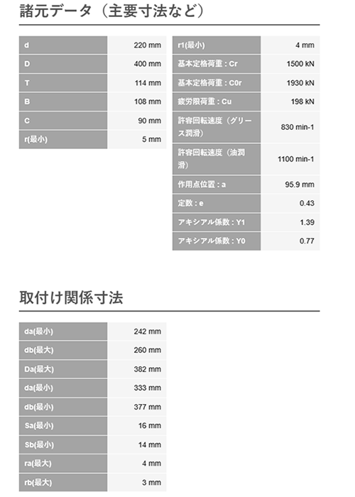 KOYO ベアリング 32000番台(単列円すいころ軸受)の寸法表