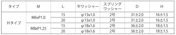 鉄 冷間蝶ボルト(2種)(Hタイプ)(座金組込みP＝3)の寸法表
