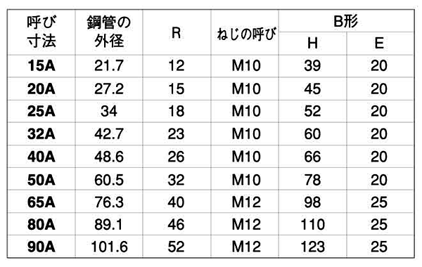 鉄 Uボルト(船舶用 B型) ミリネジ用の寸法表