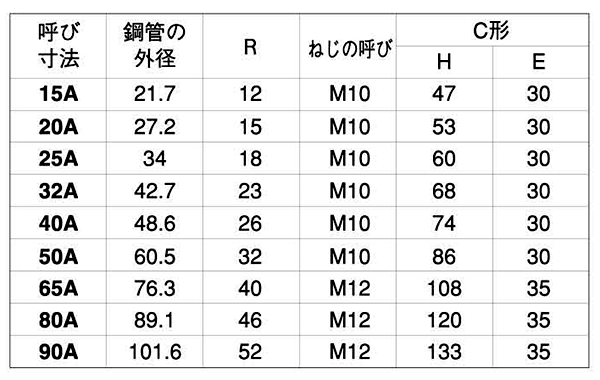 鉄 Uボルト(船舶用 C型) ミリネジ用の寸法表