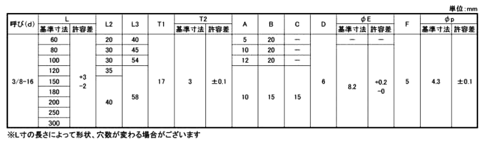 鉄 タタキ羽子板 (インチ・ウイット)の寸法表