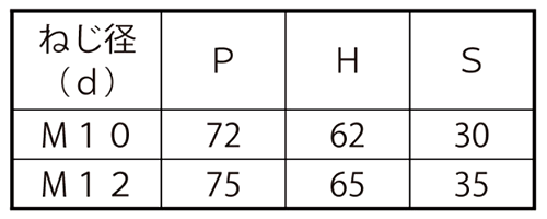 鉄 コの字ボルト(角パイプ用)(ロ60X30)の寸法表