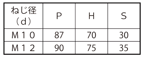 鉄 コの字ボルト(角パイプ用)(ロ75X40)の寸法表