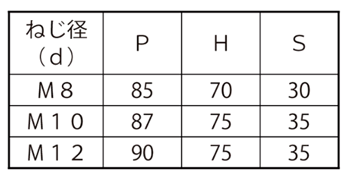 鉄 コの字ボルト(角パイプ用)(ロ75X45)の寸法表