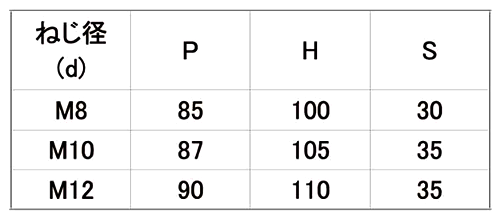 鉄 コの字ボルト(角パイプ用)(ロ75X75)の寸法表