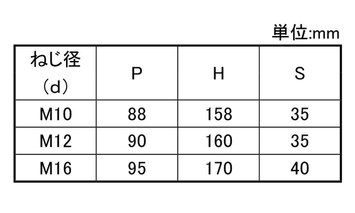 鉄 コの字ボルト(角パイプ用)(ロ75X125の寸法表