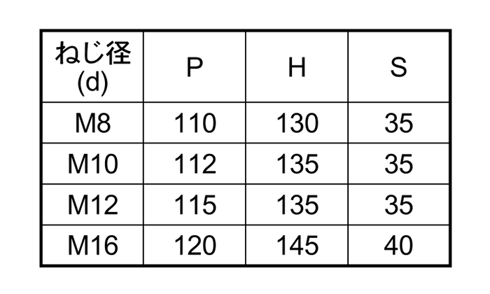 鉄 コの字ボルト(角パイプ用)(ロ100x100)の寸法表