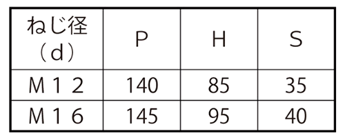 鉄 コの字ボルト(角パイプ用)(ロ125X50)の寸法表