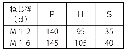 鉄 コの字ボルト(角パイプ用)(ロ125X65)の寸法表