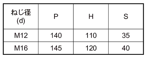 鉄 コの字ボルト(角パイプ用)(ロ125X75)の寸法表