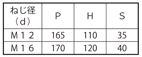 鉄 コの字ボルト(角パイプ用)(ロ150X75)の寸法表